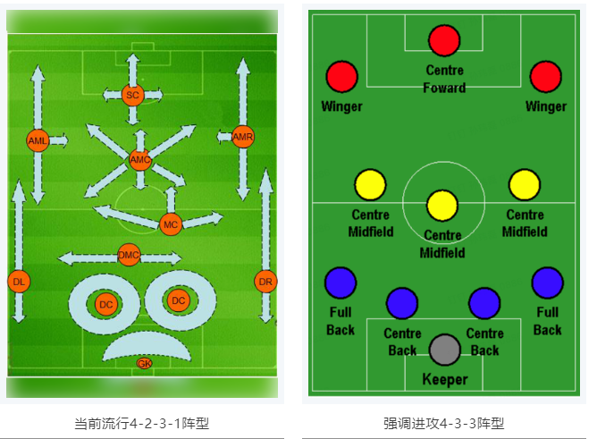 當(dāng)RTK參加世界杯，哪種陣容能“hold住”全場？